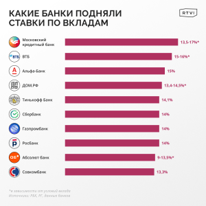 bank-ipoteka-vygodnyj-procent