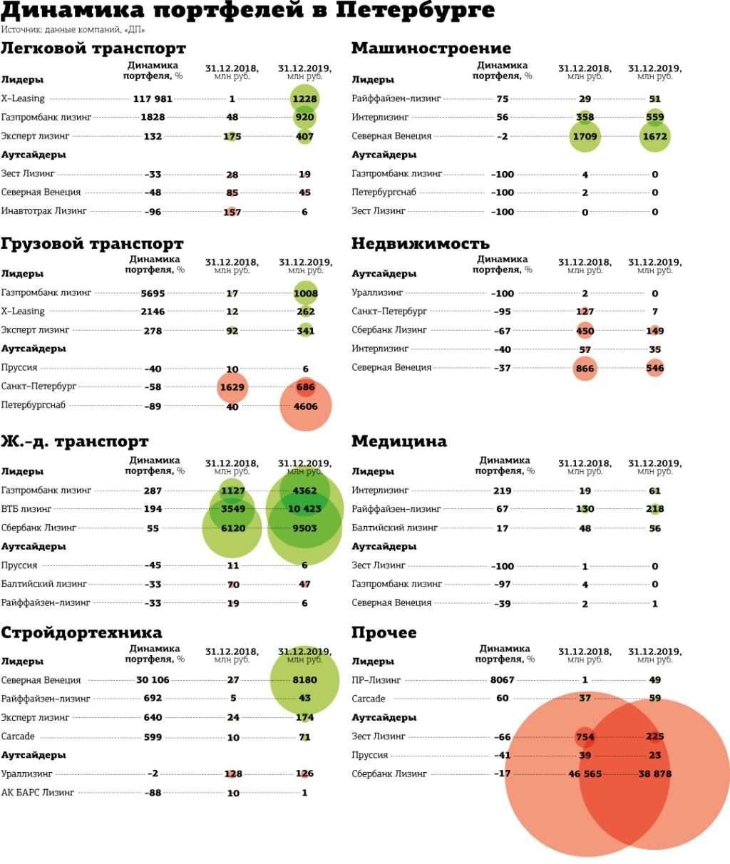 banki-kotorye-kreditujut-lizingovye-kompanii