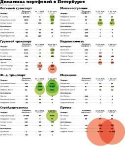 banki-kotorye-kreditujut-lizingovye-kompanii
