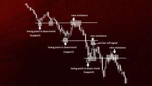 bezindikatornaja-strategija-dlja-foreksa