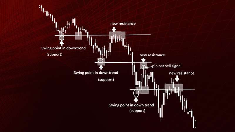 bezindikatornaja-strategija-dlja-foreksa