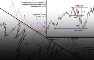 bezindikatornaja-torgovlja-na-foreks-intuicija-i-chistyj-grafik