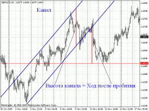 bezubytochnye-strategii-dlja-foreks-mif-ili-realnost