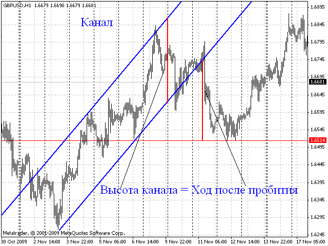 bezubytochnye-strategii-dlja-foreks-mif-ili-realnost