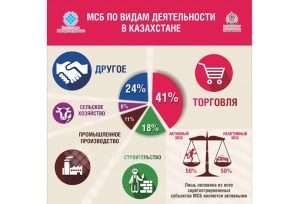 biznes-idei-dlja-malogo-biznesa-kazahstan