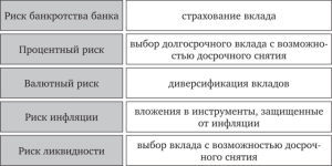 depozit-odnogo-banka-v-drugom-mehanizm-preimushhestva-i-riski