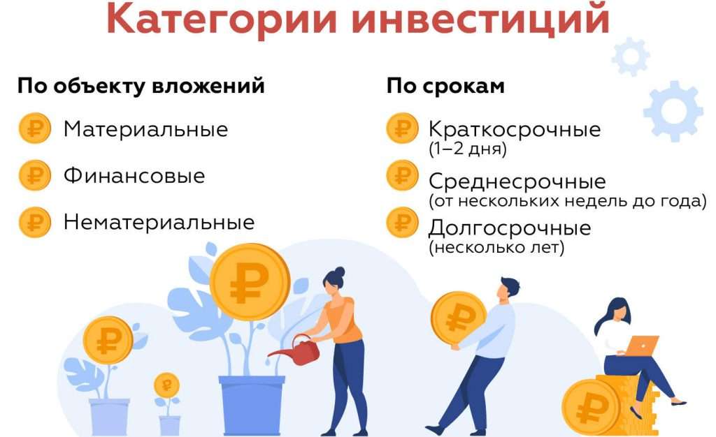 finansirovanie-investicij-chto-jeto-takoe