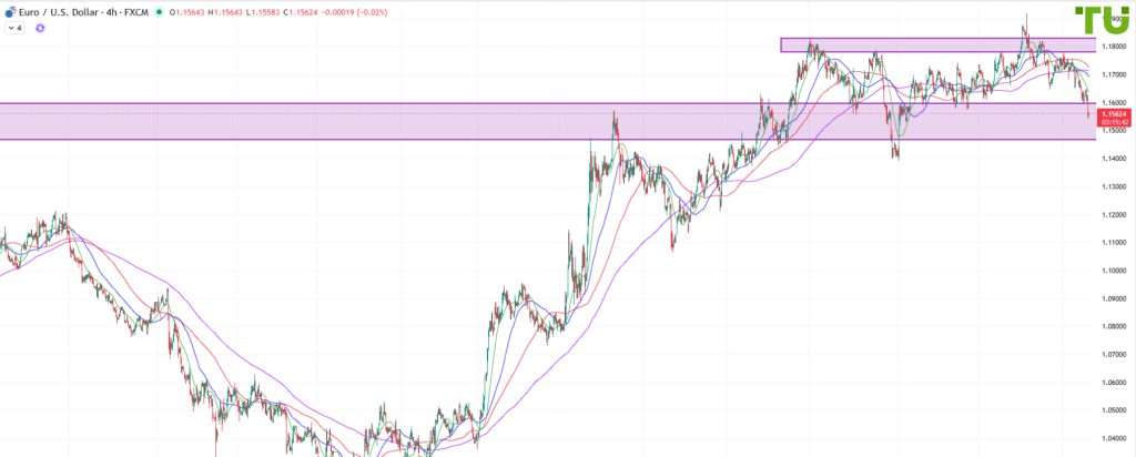 foreks-analiz-evro-dollar-na-segodnja