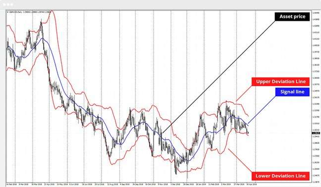 foreks-cena-jeto-i-est-indikator
