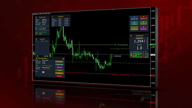 foreks-kak-napisat-sovetnika-dlja