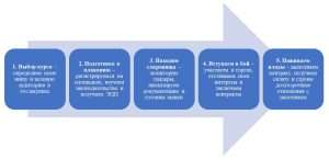 goszakazy-i-tendery-put-k-stabilnomu-dohodu-dlja-biznesa