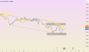 grafik-valjuty-na-forekse