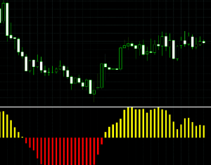indikator-dlja-skalpinga-na-forekse-innovacionnyj-instrument-dlja-povyshenija-jeffektivnosti-torgovli