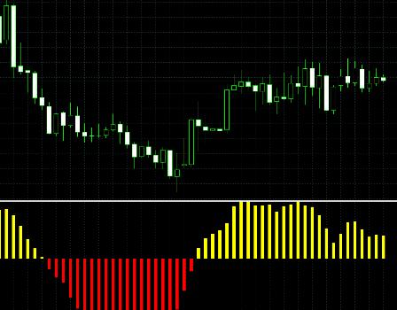 indikator-dlja-skalpinga-na-forekse-innovacionnyj-instrument-dlja-povyshenija-jeffektivnosti-torgovli