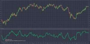 indikator-foreks-bez-kotorogo-nevozmozhna-pribylnaja-torgovlja