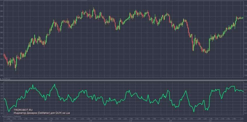 indikator-foreks-bez-kotorogo-nevozmozhna-pribylnaja-torgovlja