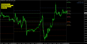 indikator-foreks-dlja-tochek-vhoda