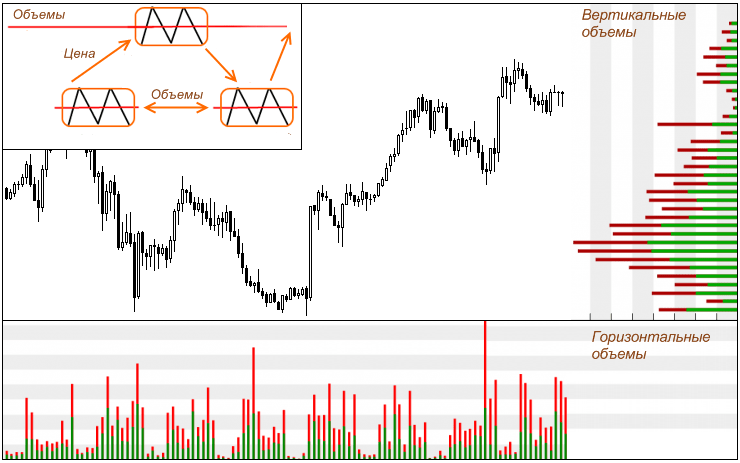 indikator-obemov-obema-foreks