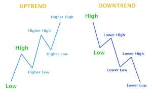 indikatory-i-trendy-na-forekse