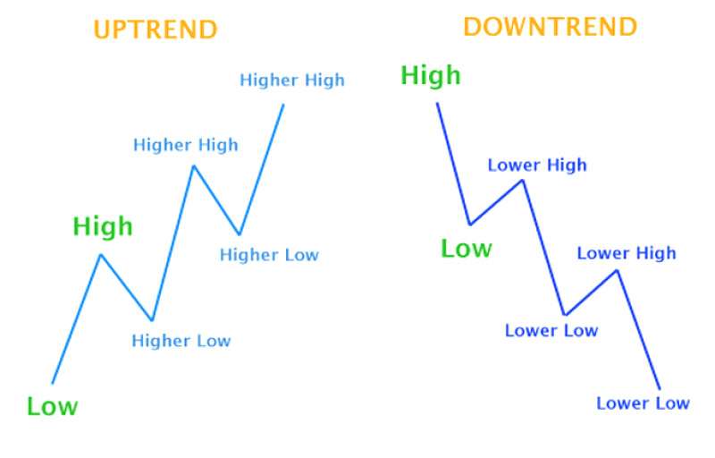 indikatory-i-trendy-na-forekse