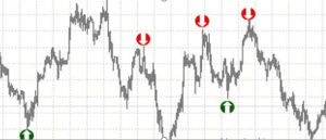indikatory-strelochnye-dlja-foreks