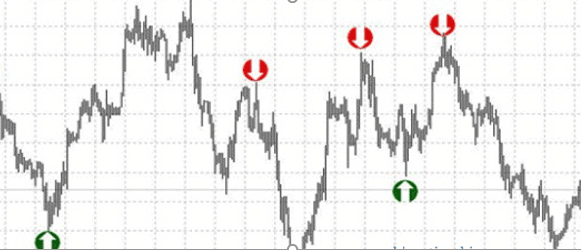 indikatory-strelochnye-dlja-foreks