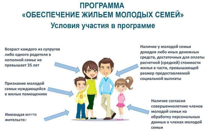 ipoteka-dlja-molodoj-semi-kak-sdelat-pravilnyj-vybor