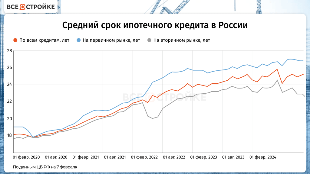 ipoteka-v-banke-moskvy-novosibirsk-analiz-strategii-i-tendencii