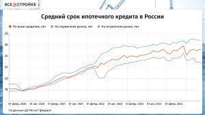 ipoteka-v-banke-moskvy-novosibirsk-analiz-strategii-i-tendencii