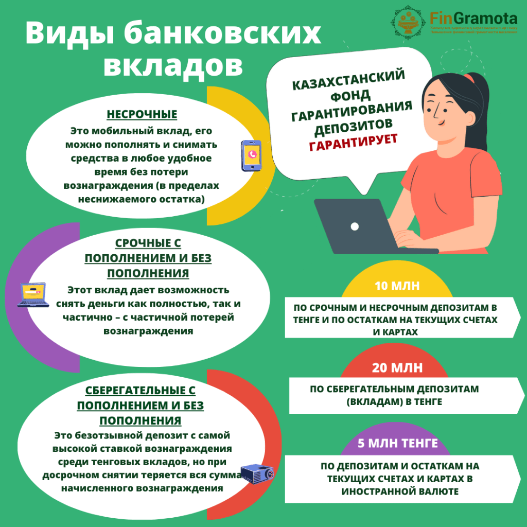 kak-byt-s-depozitami-v-bankah-kazahstana
