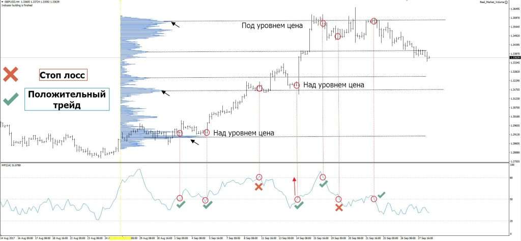 kak-samomu-sozdat-indikator-foreks