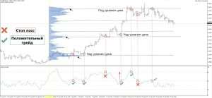 kak-samomu-sozdat-indikator-foreks