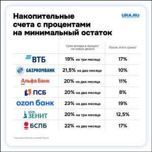 kak-vybrat-bank-s-vysokimi-procentami-po-depozitam