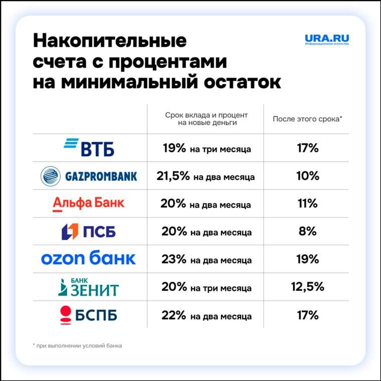 kak-vybrat-bank-s-vysokimi-procentami-po-depozitam