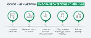 kak-vybrat-brokera-na-fondovom-rynke