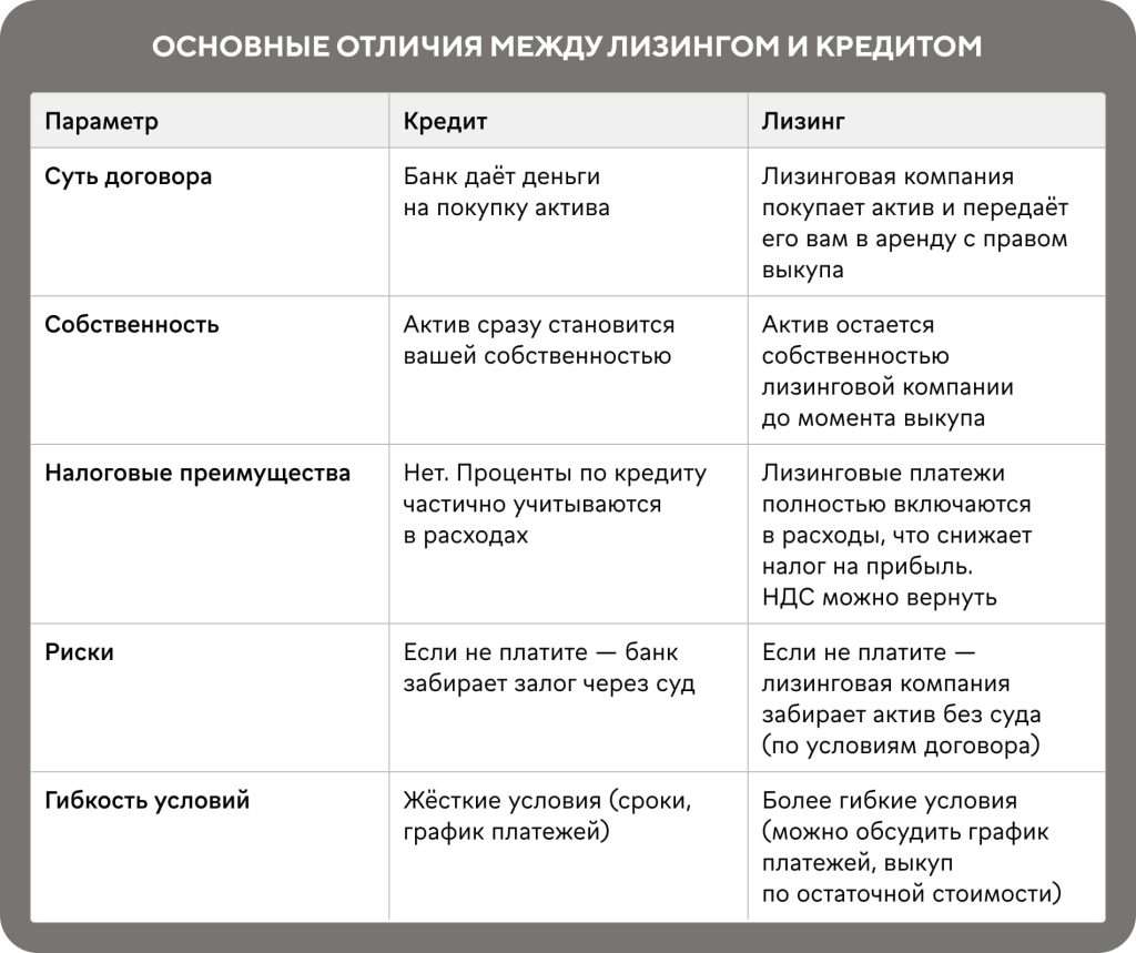 lizing-ot-banka-ili-lizingovoj-firmy-chto-vybrat