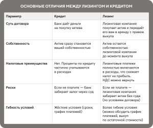 lizing-ot-banka-ili-lizingovoj-firmy-chto-vybrat