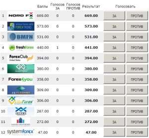 luchshie-brokery-dlja-foreksa