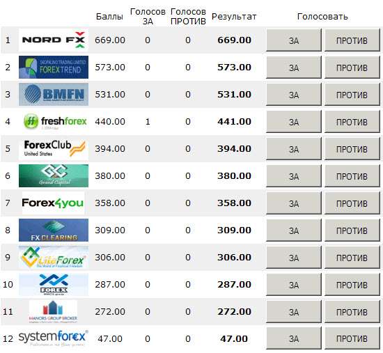 luchshie-brokery-dlja-foreksa