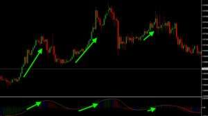 luchshie-iz-luchshih-indikatorov-foreks