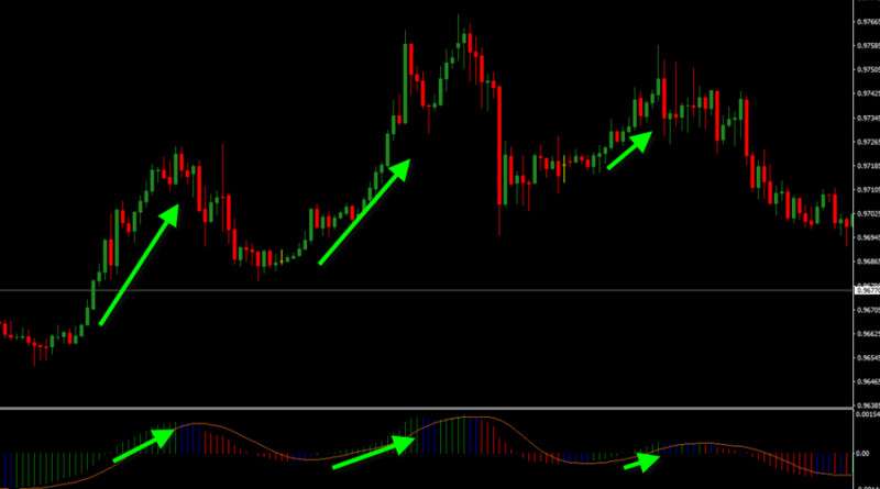 luchshie-iz-luchshih-indikatorov-foreks