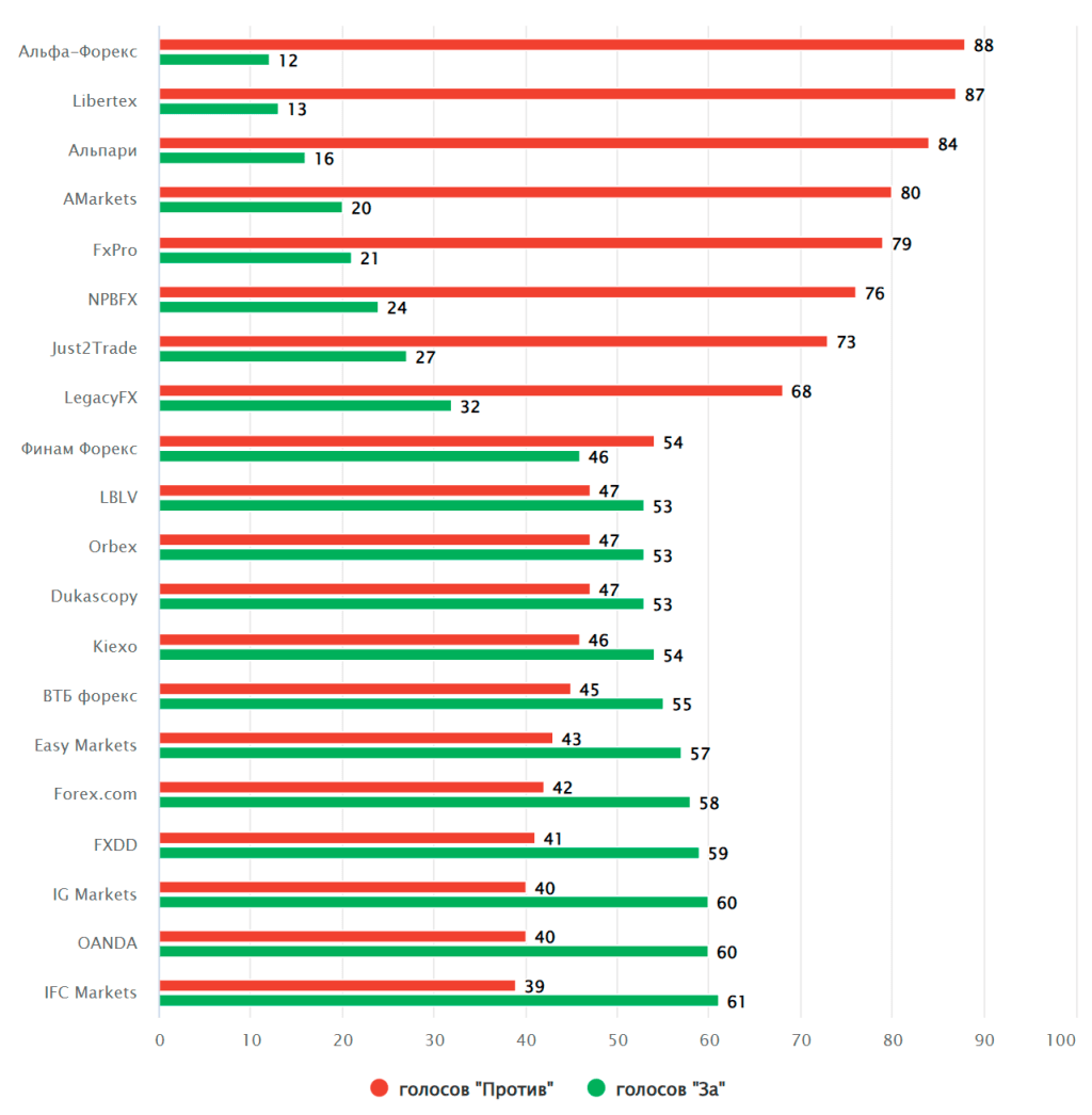 luchshij-broker-foreks-rejting-luchshih-i-kriterii-vybora