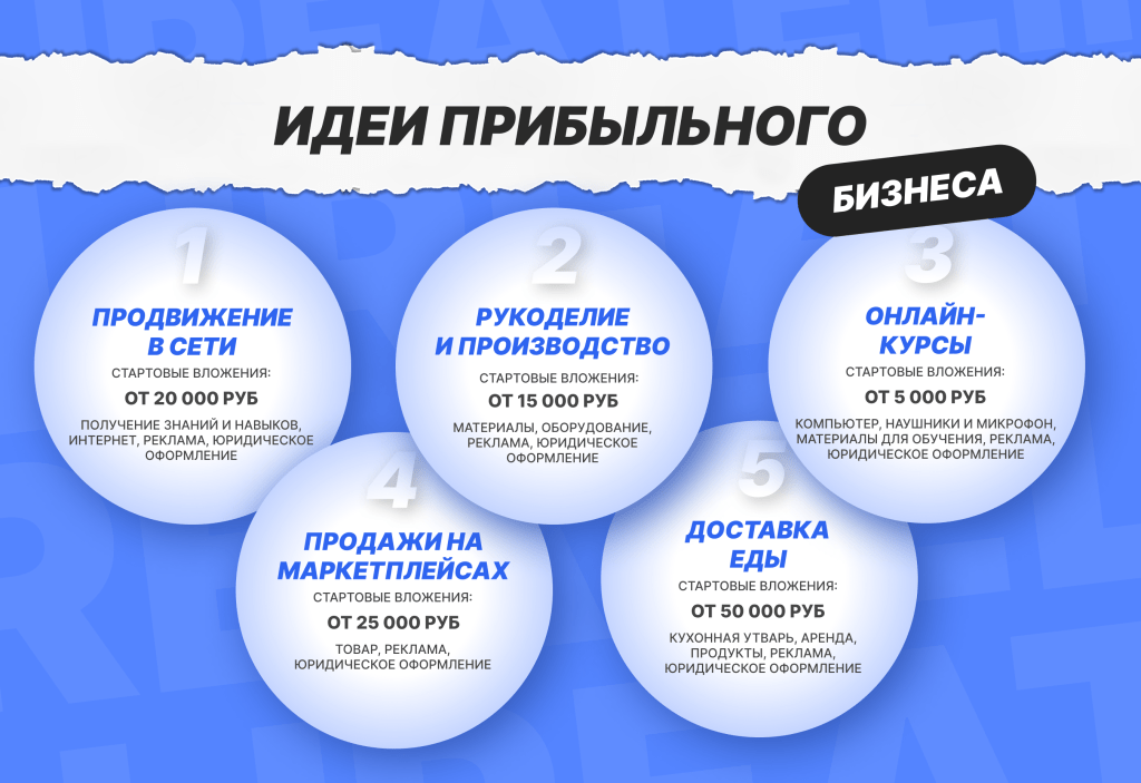 malenkie-biznes-idei-chto-mozhno-otkryt