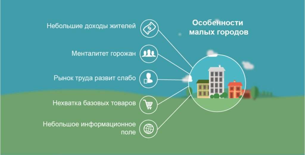 malenkij-biznes-idei-v-malenkom-gorode