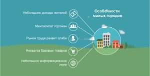 malenkij-biznes-idei-v-malenkom-gorode