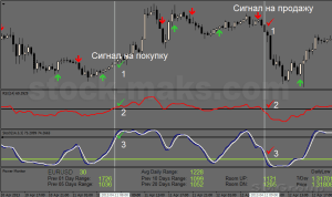 moja-strategija-prostaja-foreks