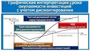 okupaemost-investicij-metody-rascheta-i-faktory-vlijanija