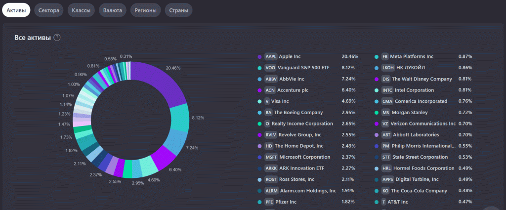 po-dlja-ucheta-investicij-neobhodimost-v-sovremennom-mire