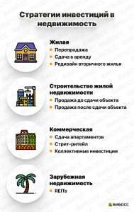 pri-investicijah-v-nedvizhimost