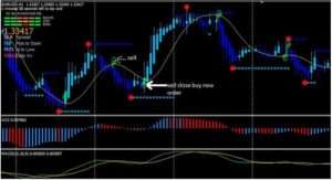 pribylnye-indikatory-dlja-foreksa-kak-vybrat-i-ispolzovat